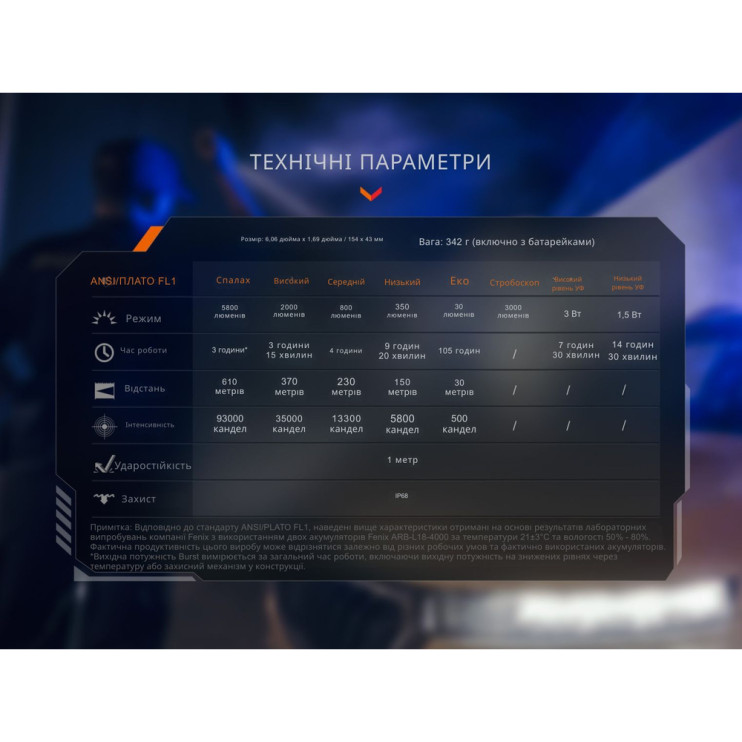 Фонарь тактический Fenix TK35R с УФ светом