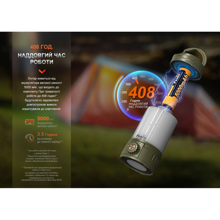 Фонарь кемпинговый Fenix ​​CL26R Pro, темно-зеленый  