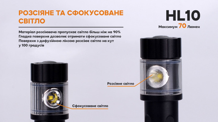 Налобный фонарь Fenix HL10, черный  