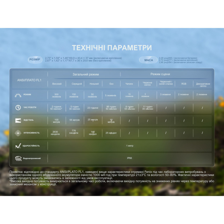 Фонарь налобный Fenix HL17R, белый  