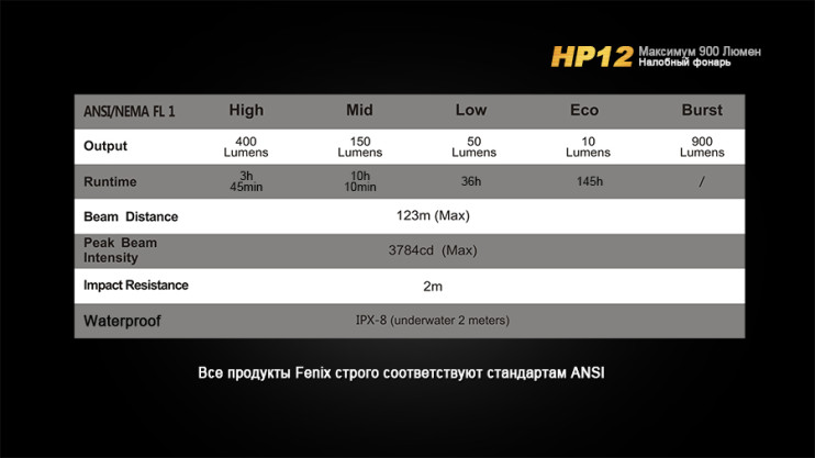 Налобный фонарь Fenix HP12  