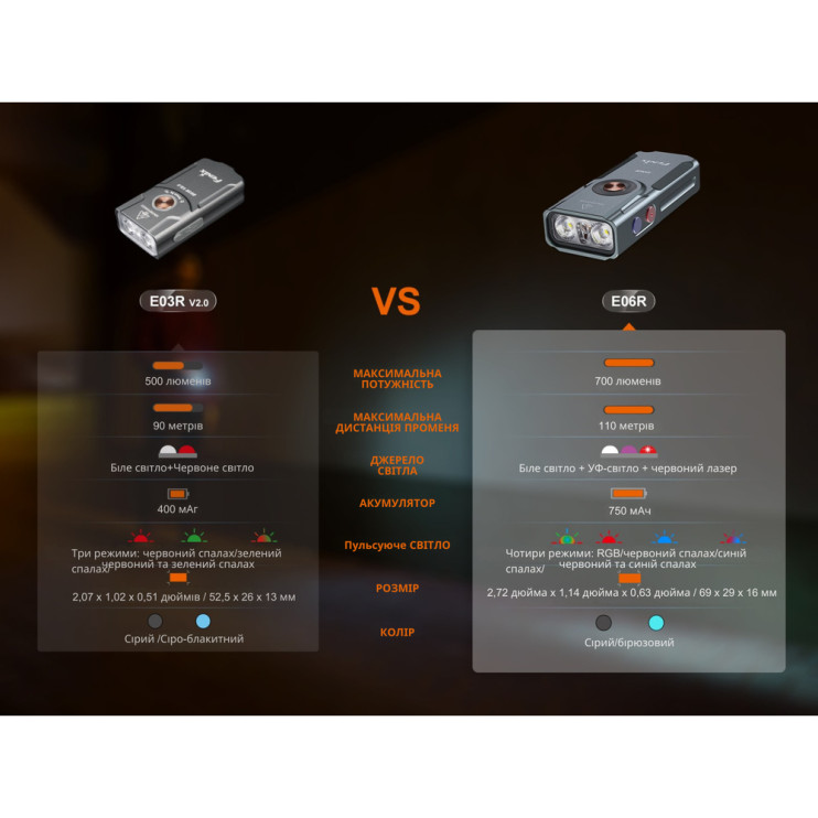 Фонарь наключный Fenix E06R, черно-коричневый | Лимитированная серия  