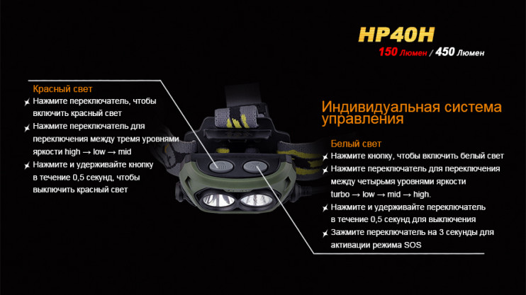 Налобный фонарь Fenix HP40H  