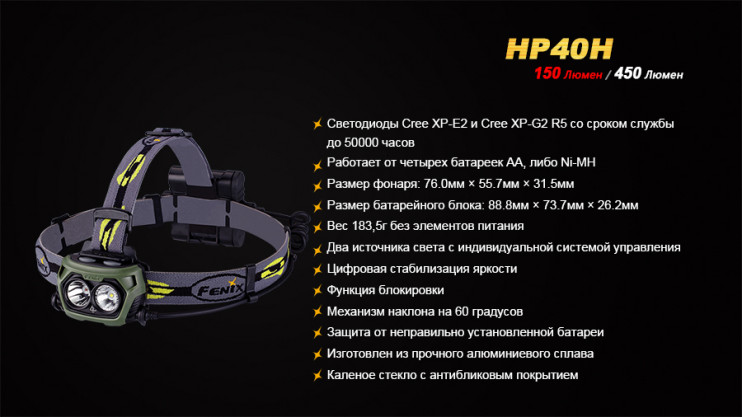 Налобный фонарь Fenix HP40H  