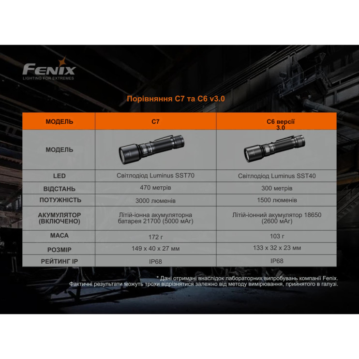 Фонарь ручной Fenix C7 зеленый | Лимитированная серия