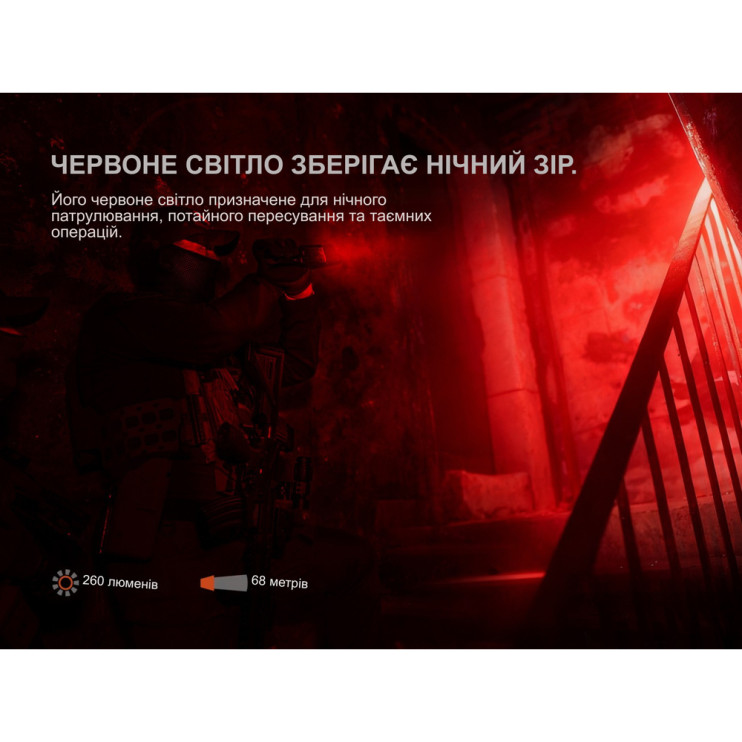 Фонарь ручной Fenix TK28R  