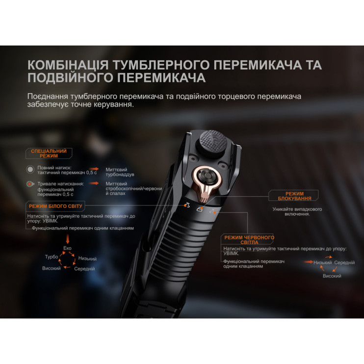 Фонарь ручной Fenix TK28R  