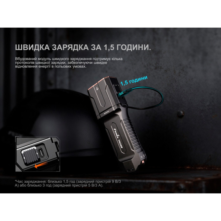 Фонарь ручной Fenix TK28R  