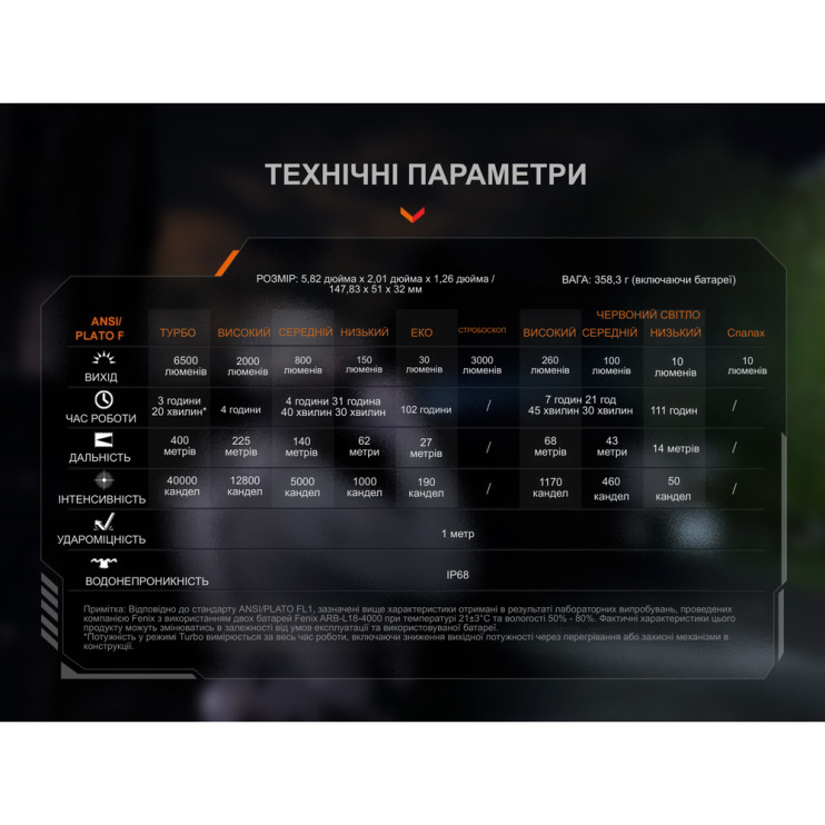 Фонарь ручной Fenix TK28R  