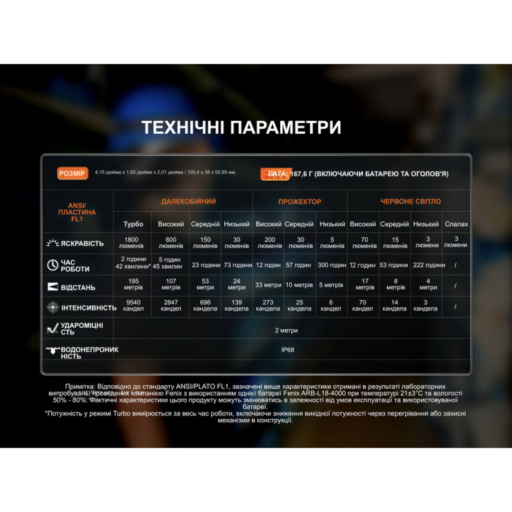Мультифонарь Fenix HM61R V3.0  