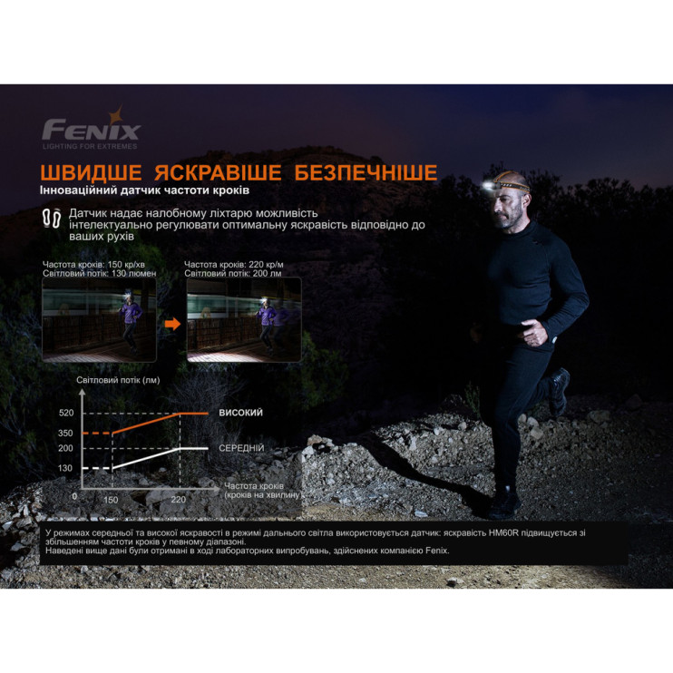 Фонарь налобный Fenix HM60R, камуфляж | Лимитированная серия  