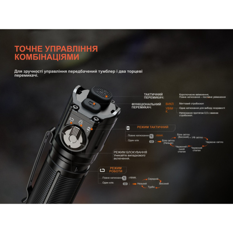 Фонарь ручной Fenix TK25R  