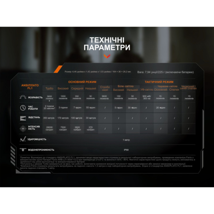 Фонарь ручной Fenix TK25R  