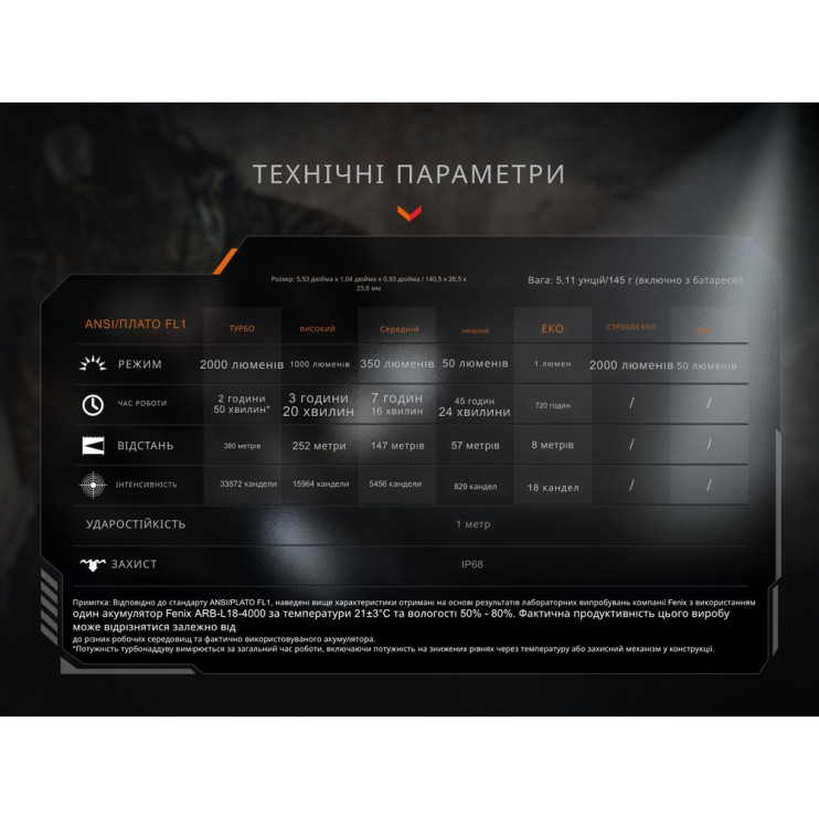 Фонарь тактический ручной Fenix PD35R ACE LED 2000 лм + наключный фонарь CL01 (оранжевый) | Лимитированная серия  