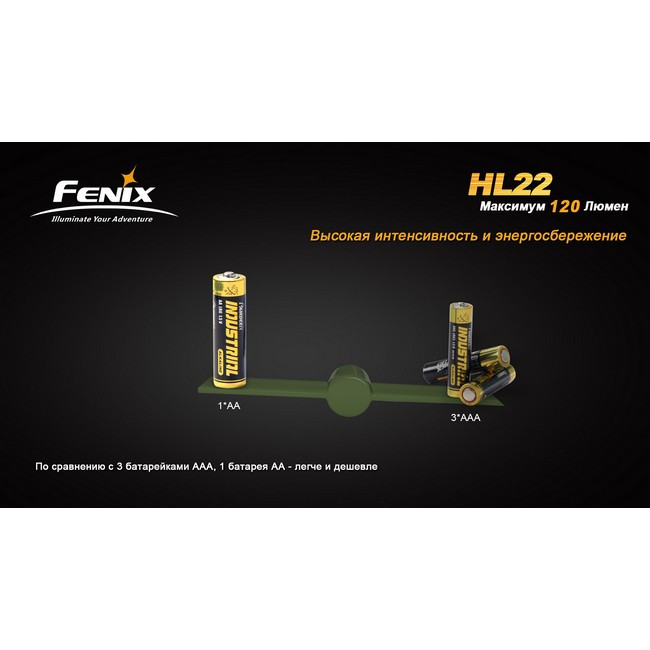 Налобный фонарь Fenix HL22, зеленый  