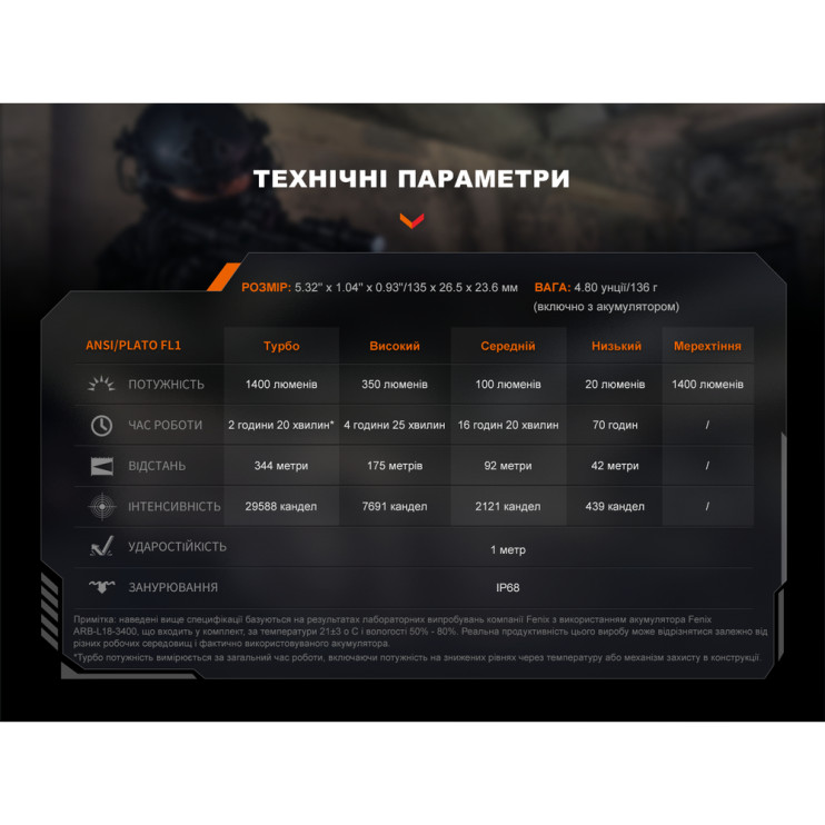 Фонарь ручной Fenix ​​PD32R  