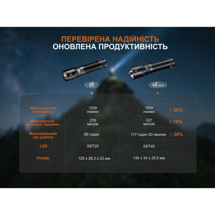 Фонарь ручной Fenix C5 V2.0