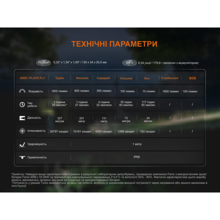 Фонарь ручной Fenix C5 V2.0