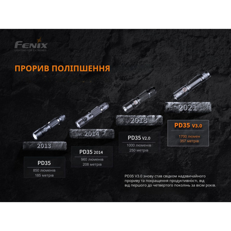 Фонарь Fenix PD35 V3.0  