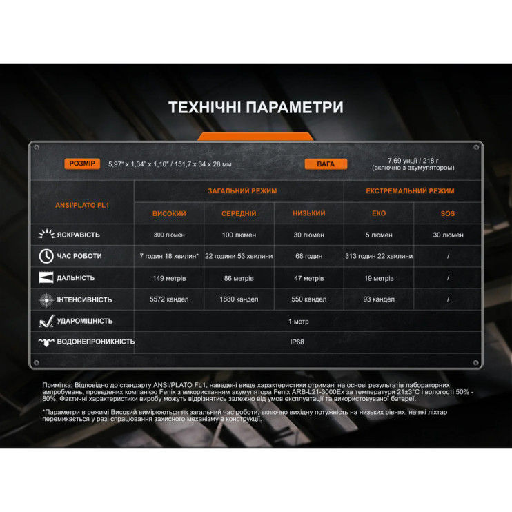 Фонарь ручной взрывобезопасный Fenix WF30RE Spark  