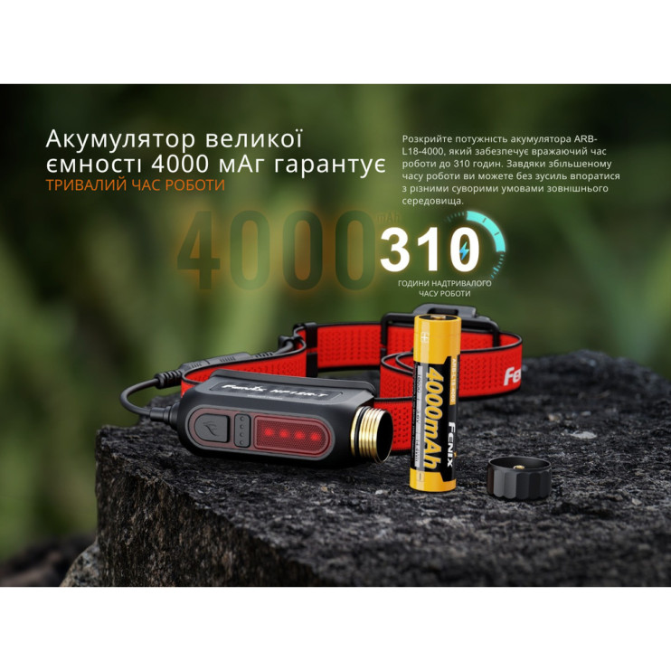 Фонарь налобный Fenix HP12R-TB черный  