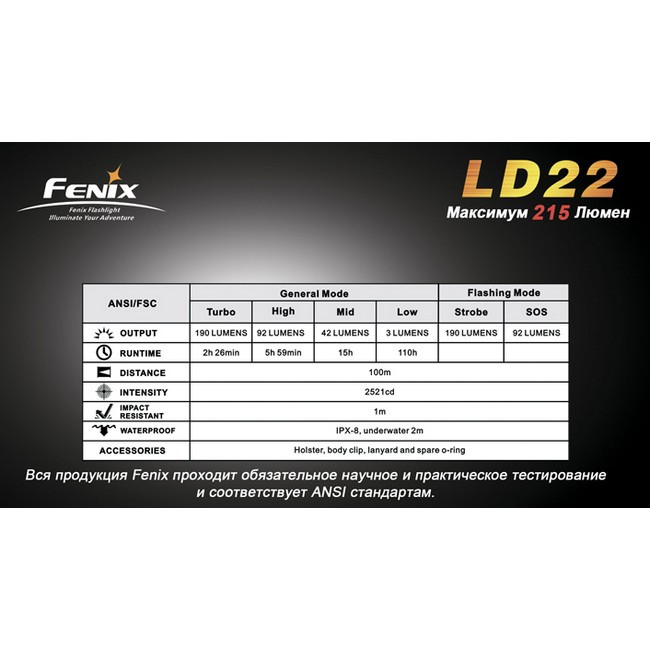 Фонарь Fenix LD22 XP-G2 (R5)  