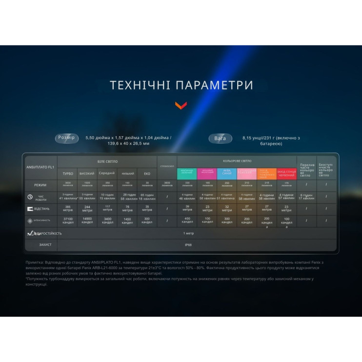 Фонарь ручной Fenix LD36RB черный