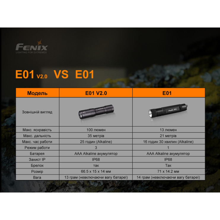 Фонарь Fenix E01 V2.0, черный  