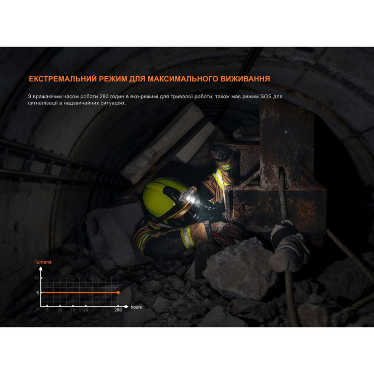 Фонарь налобный взрывобезопасный Fenix WH35RE