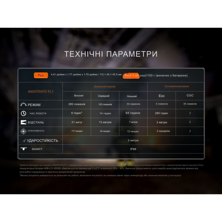 Фонарь налобный взрывобезопасный Fenix WH35RE