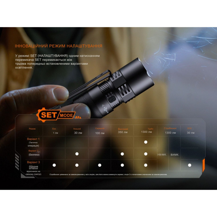 Фонарь тактический Fenix PD26R ACE  