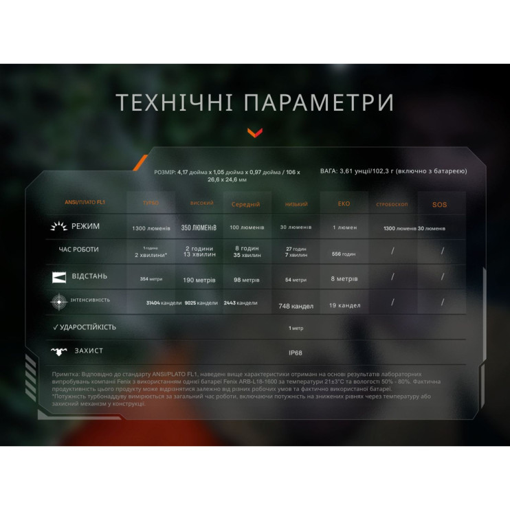 Фонарь тактический Fenix PD26R ACE  