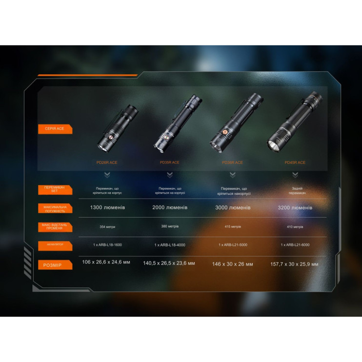 Фонарь тактический Fenix PD26R ACE  