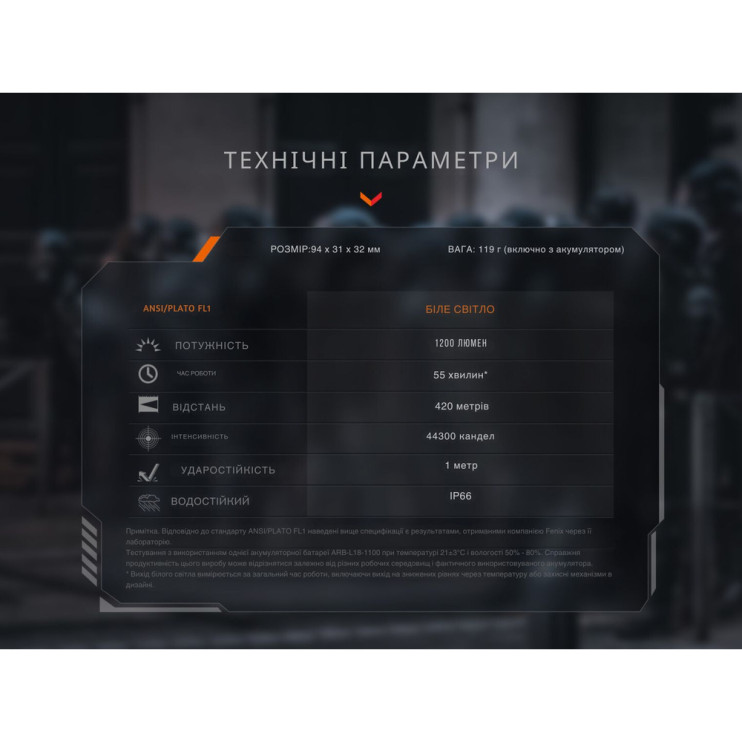 Фонарь для пистолета Fenix ​​GL19R V2.0  