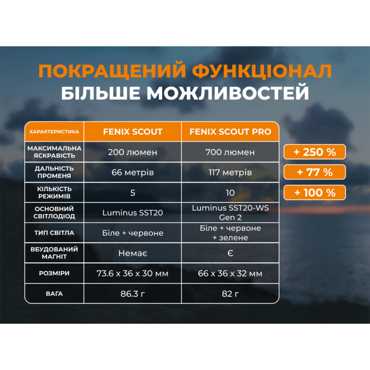 Фонарь налобный тактический с зеленым светом Fenix Scout Pro (HM50R V2.0) Лимитированная серия  