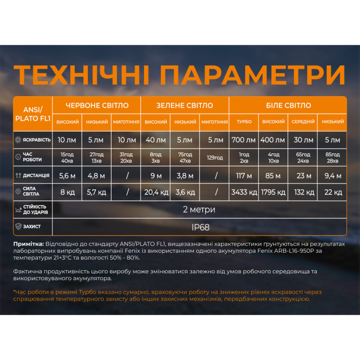 Фонарь налобный тактический с зеленым светом Fenix Scout Pro (HM50R V2.0) Лимитированная серия  