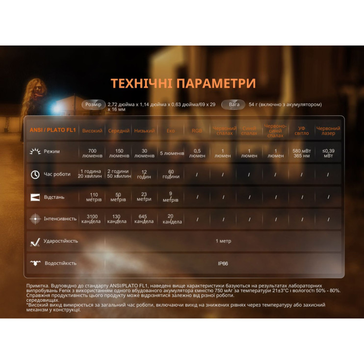 Фонарь наключный Fenix ​​E06R серый  