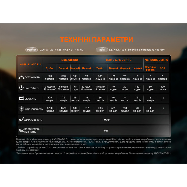 Фонарь налобный Fenix ​​HL18R-T V2.0 белый  