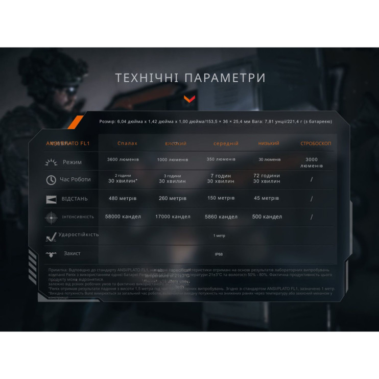 Фонарь ручной Fenix ​​TK21R  