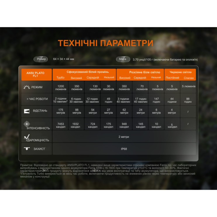 Фонарь налобный Fenix HM55R с красным светом, фиолетовый 1200 лм  