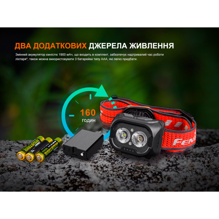 Фонарь налобный Fenix ​​HL18R-T V2.0 черный  