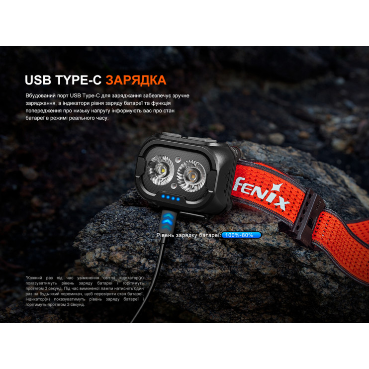 Фонарь налобный Fenix ​​HL18R-T V2.0 черный  