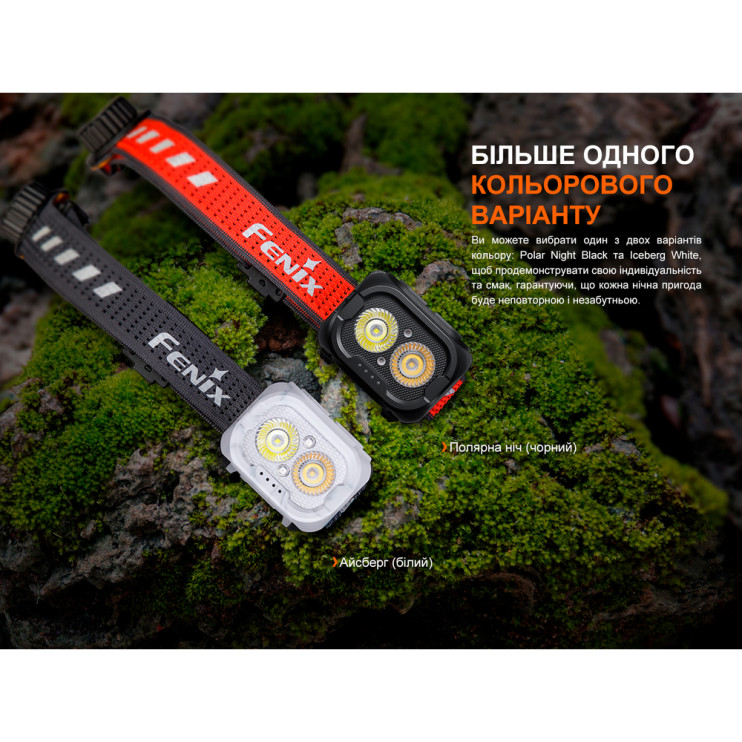 Фонарь налобный Fenix ​​HL18R-T V2.0 черный  