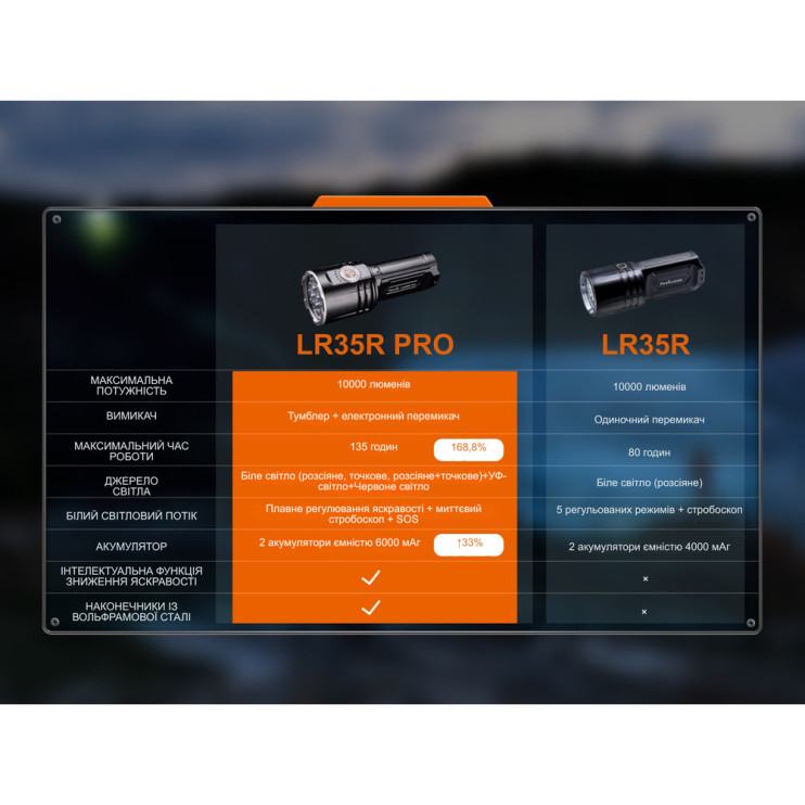 Фонарь ручной поисковый Fenix LR35R PRO  