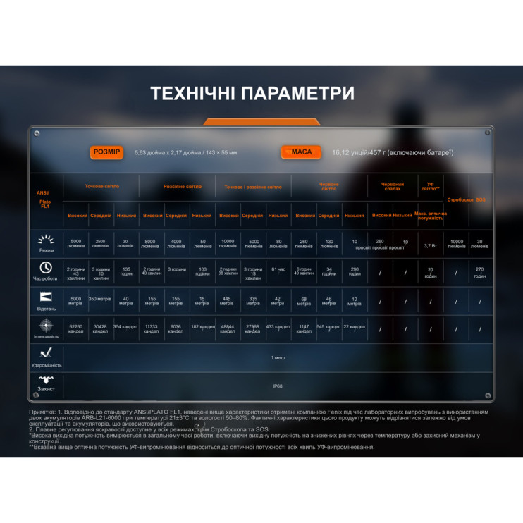 Фонарь ручной поисковый Fenix LR35R PRO  