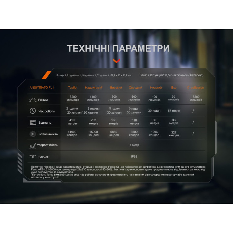 Фонарь тактический ручной Fenix PD45R ACE 3200лм