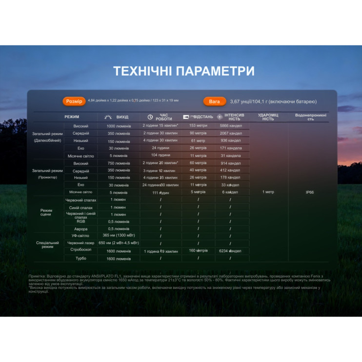 Фонарь наключный Fenix E06R PRO, зеленый  