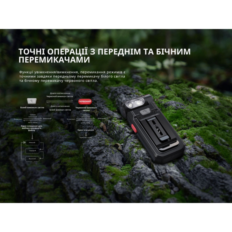 Фонарь ручной Fenix ​​SW05R-RED LED черный  