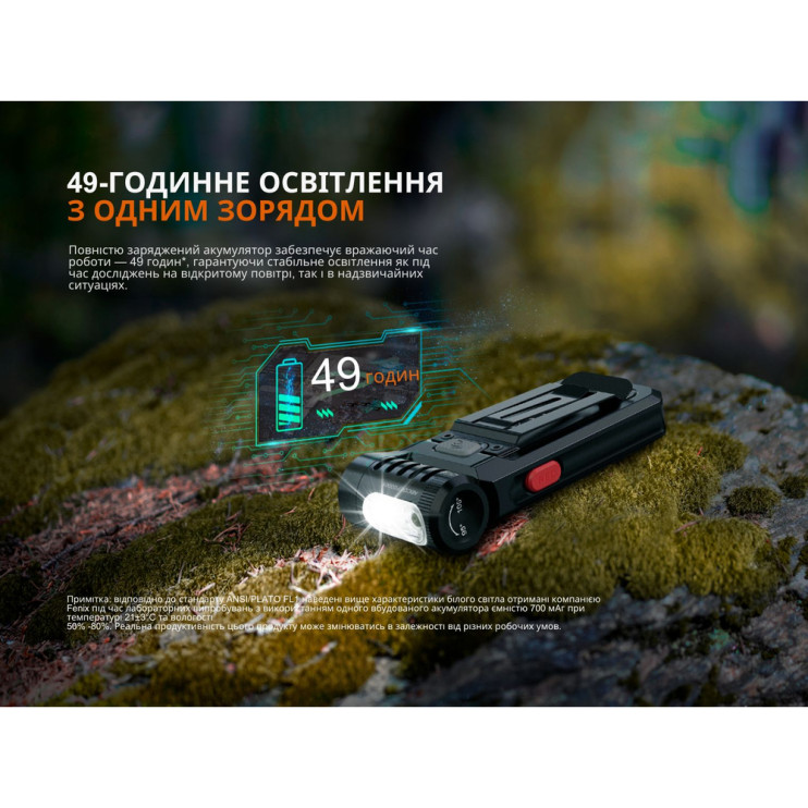 Фонарь ручной Fenix ​​SW05R-RED LED черный  
