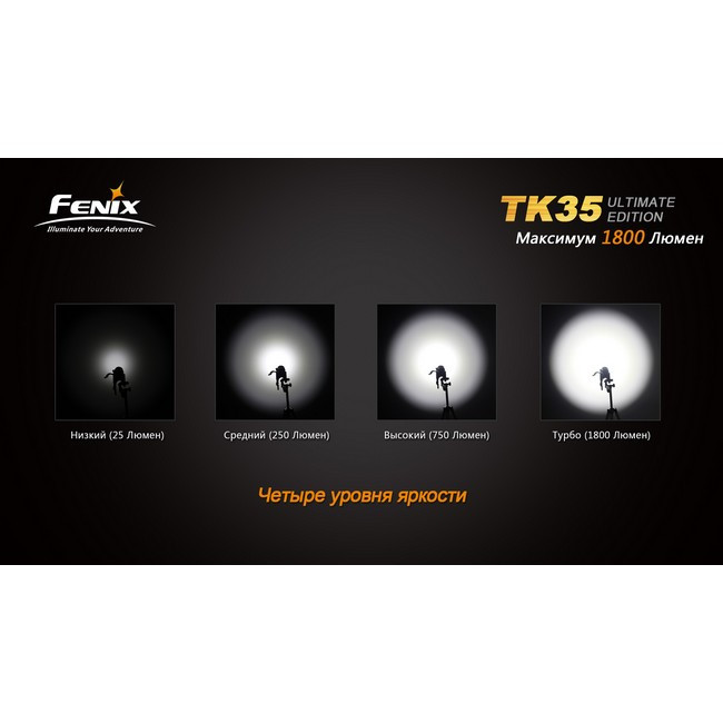 Тактический фонарь Fenix TK35 Ultimate Edition  